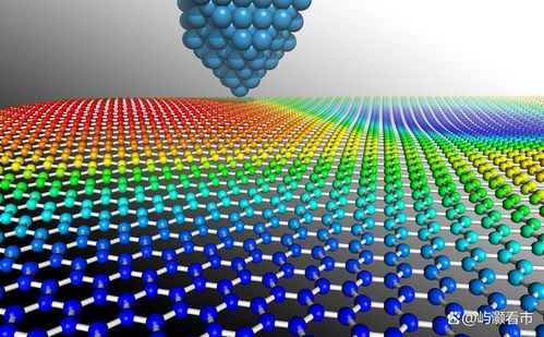 新材料真正的龍頭 這五大新材料企業，將誕生下一個“新材料之王”