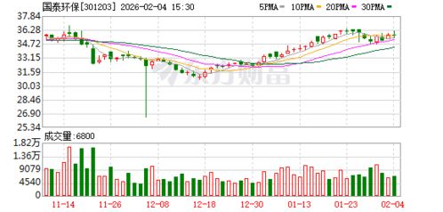 跨界聯姻，國泰環保攜手資本共筑新材料研發新高地